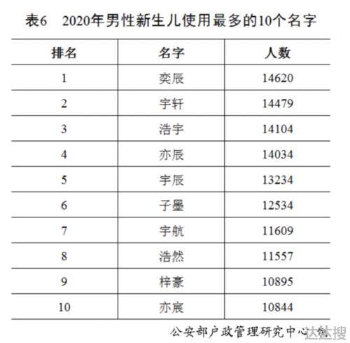 百家姓排名顺序顺口溜