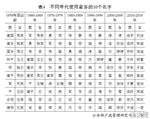 百家姓排名顺序顺口溜