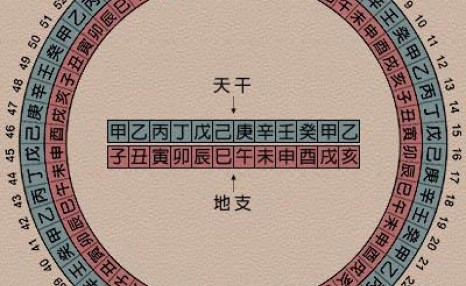 什么是生辰八字，真的可以用来算命吗？