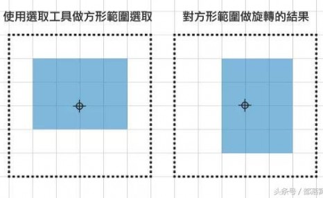 ps小技巧：你的图像旋转操作真的对了吗？