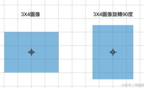 ps小技巧：你的图像旋转操作真的对了吗？