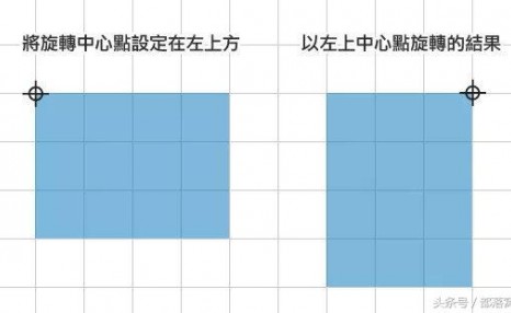 ps小技巧：你的图像旋转操作真的对了吗？