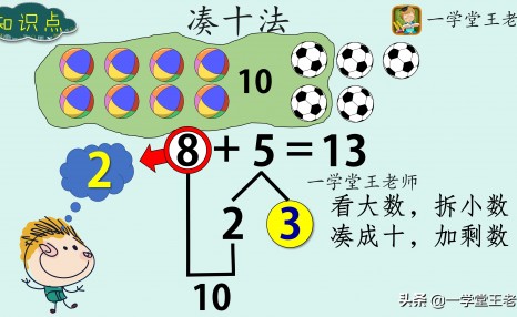 怎样教孩子学20以内的加减法？