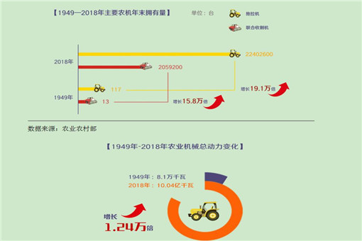 数说新中国70年农业农村巨变（全文）