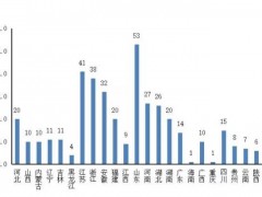 2019年中国县域经济竞争力排名出炉,你的家乡排第几？