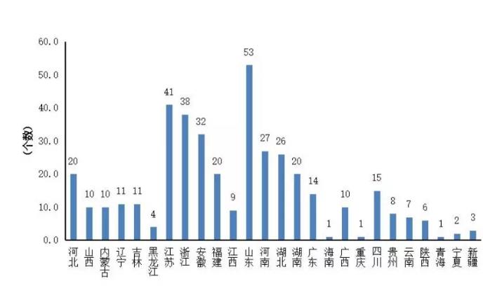 2019年中国县域经济竞争力排名出炉,你的家乡排第几？