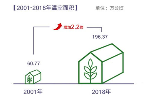 数说新中国70年农业农村巨变（全文）