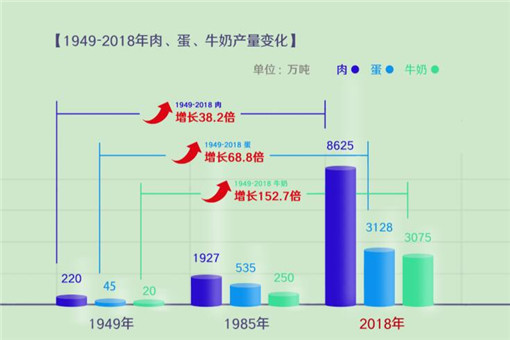 数说新中国70年农业农村巨变（全文）