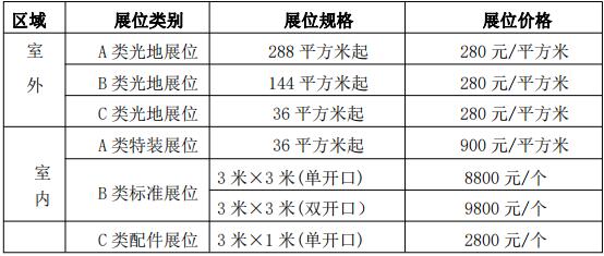 2020第十二届内蒙古农牧业机械展览会暨论坛展位收费标准