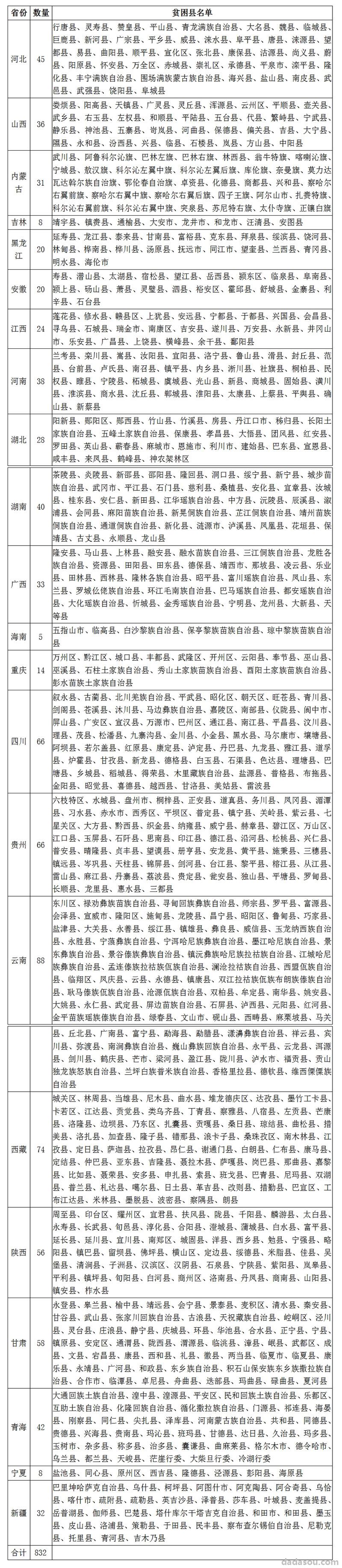 全国832个国家级贫困县全部摘帽